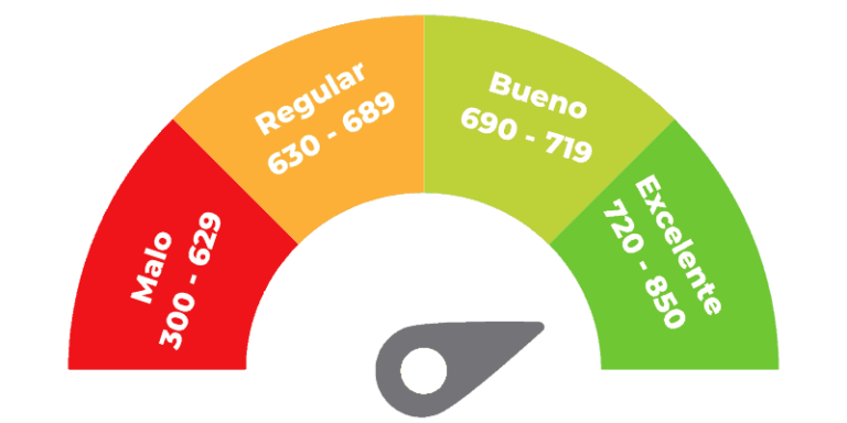 ¿Cómo consultar tu Buró de Crédito en México?