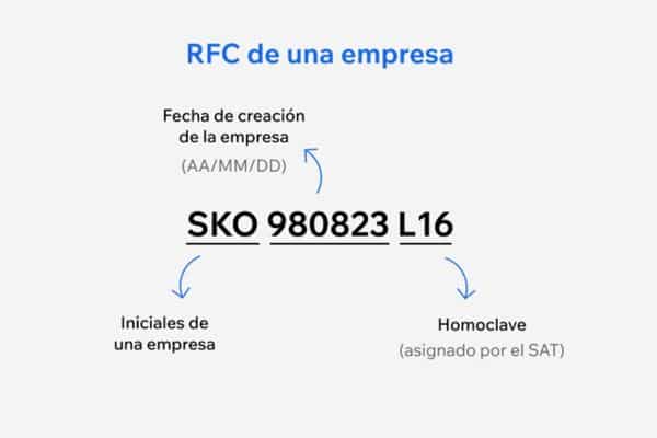 RFC con Homoclave para Empresas: Todo lo que Necesitas Saber